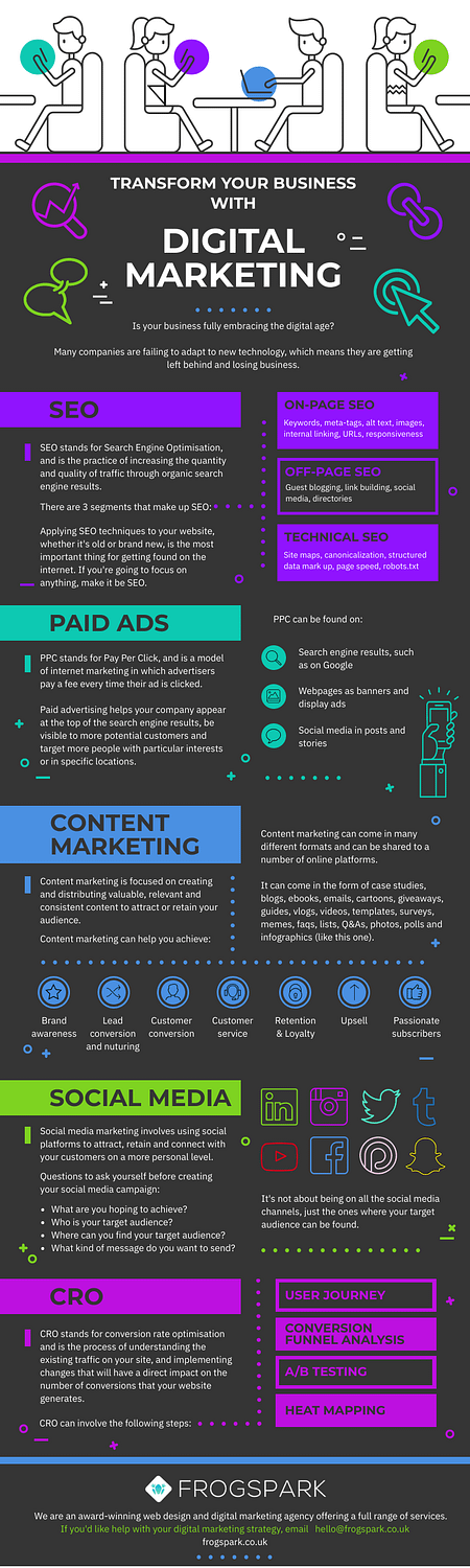 digital marketing infographic seo ppc social media content and cro