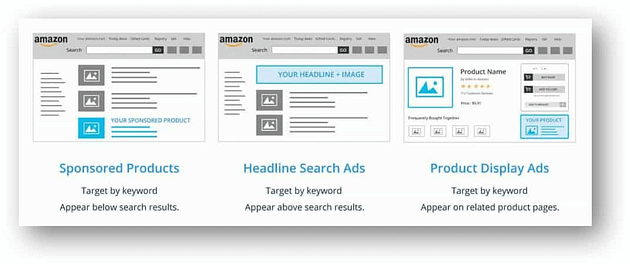 Everything you need to know about advertising on Amazon