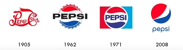 pepsi logo progression